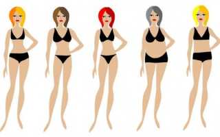 Как выбрать платье, в котором вы будете неотразимы для любого случая