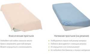 Особенности простыней на резинке, плюсы и минусы изделий