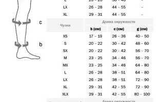 Размеры компрессионных чулок и колготок: определяем свой для комфортного ношения