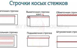Описание всех разновидностей швов для ручного и машинного шитья