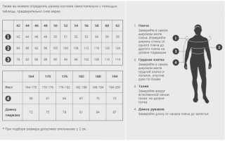 ГОСТ размеры мужской одежды: полное руководство