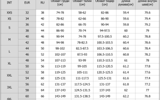 Соотношение размеров одежды Европы и России: полезные советы