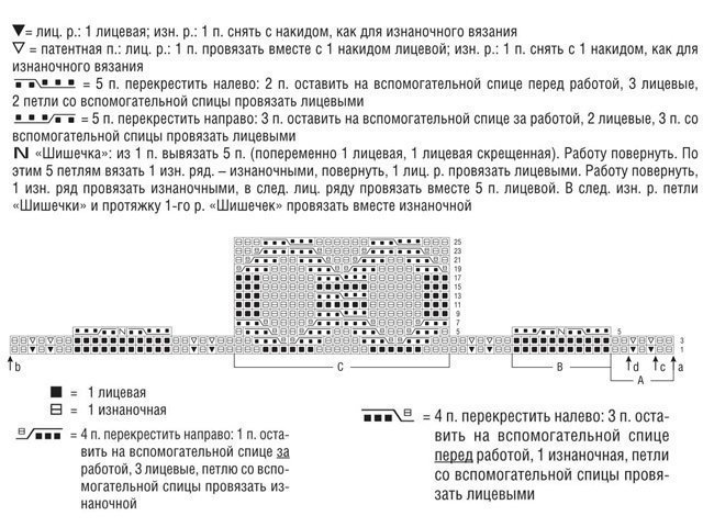 Как связать мужской свитер спицами?