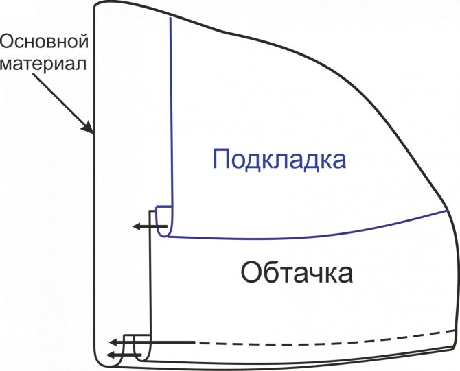 Куртка-косуха. Обработка нижнего среза обтачкой.