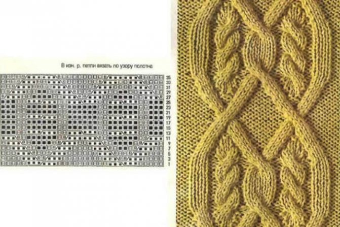 Мужской пуловер спицами. Схемы с описанием вязания свитера для начинающих. Видео