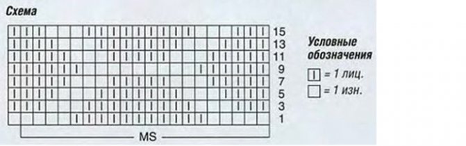 Мужской пуловер спицами. Схемы с описанием вязания свитера для начинающих. Видео