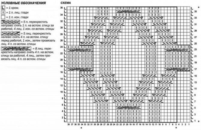 Мужской пуловер спицами. Схемы с описанием вязания свитера для начинающих. Видео