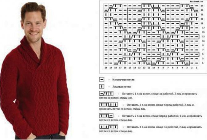 Мужской пуловер спицами. Схемы с описанием вязания свитера для начинающих. Видео
