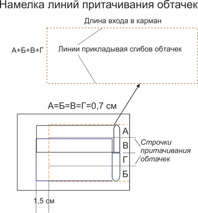 Платье со съёмной баской. Технология обработки прорезных карманов.