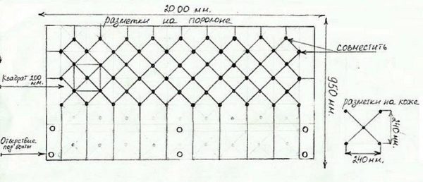 Пример схемы оформления панели