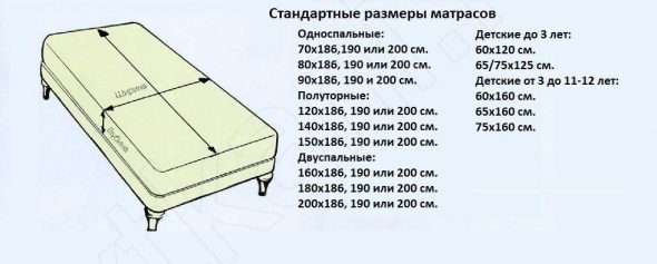 Размеры матрасов