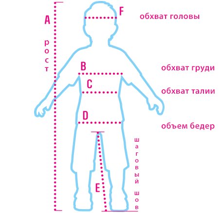 Схема замеров