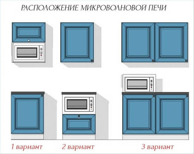 Совместимость