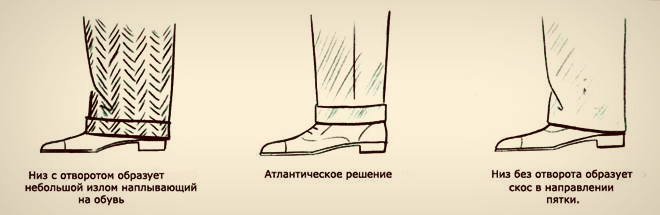 как подобрать размер мужского костюма