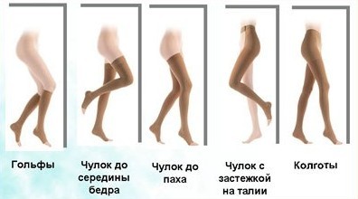 какие компрессионные эластичные чулки выбрать