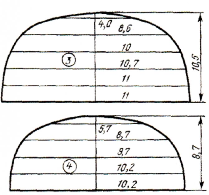 Выкройка козырька шапки ушанки из меха
